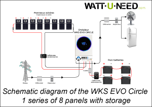 Schematic diagram of the WKS EVO Circle, a series of eight panels with storage